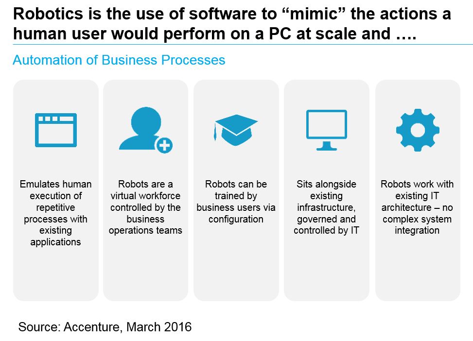 Accenture rpa hot sale tool