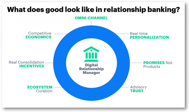 how-well-does-your-bank-s-pricing-strategy-fit-the-digital-economy
