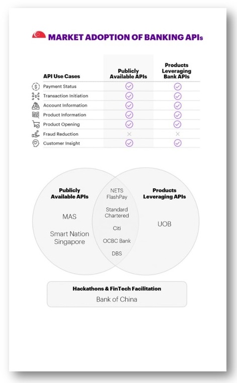 The Brave New World Of Open Banking In The Asia Pacific Region Bfc Bulletins 7164