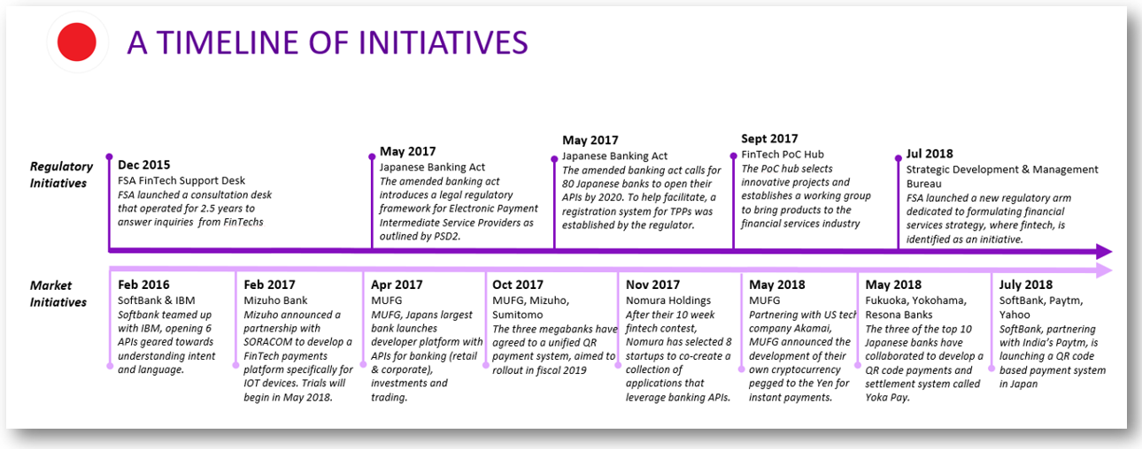 The Brave New World Of Open Banking In Apac Japan Accenture Banking Blog