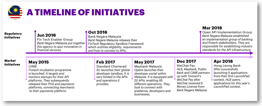 external sector statistics bank negara malaysia