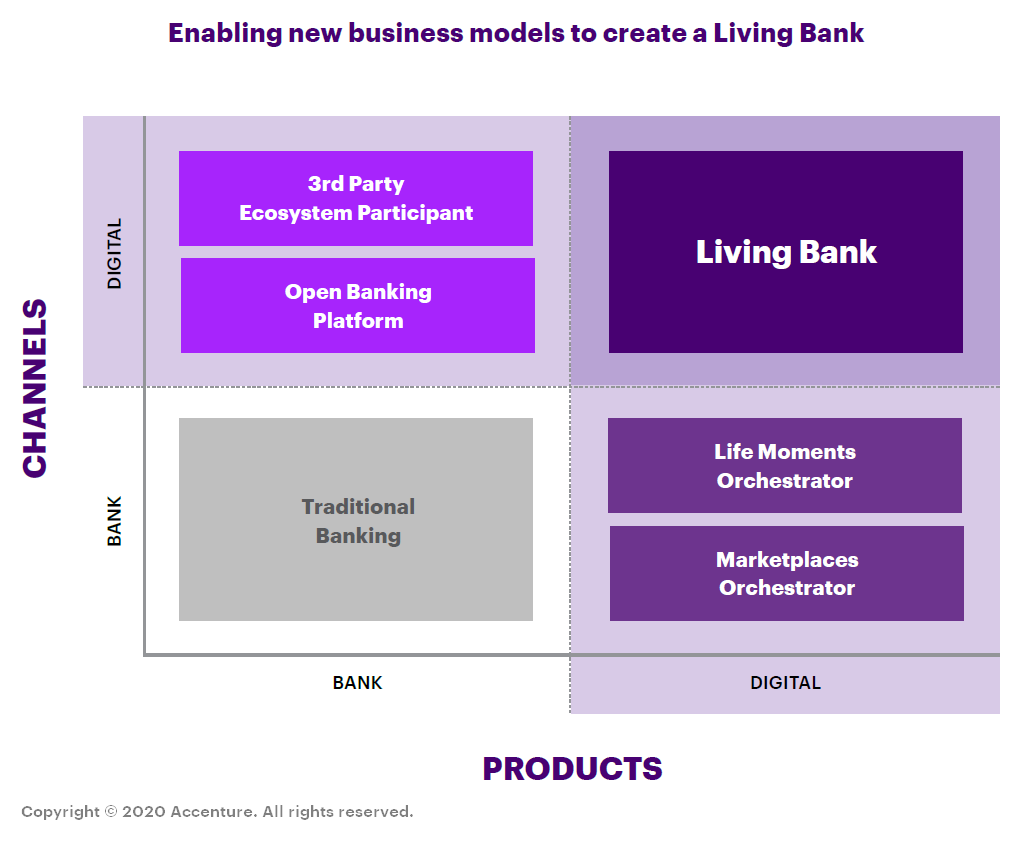 Banking Marketplace Making A Wise Pivot Accenture Banking Blog