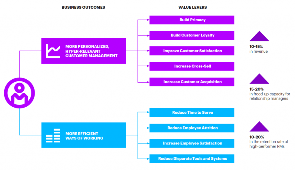 why-the-empowered-relationship-manager-matters