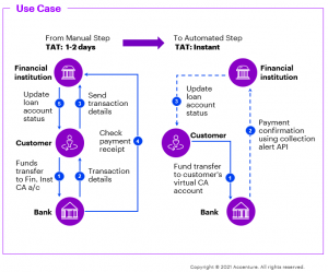 Instant Payments: Changing the Middle East payments landscape ...