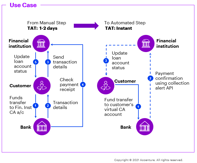 Speed and Simplicity: The Push for Instant Global Transactions to Sri Lanka  from Australia in the Modern Age - ACE Money Transfer