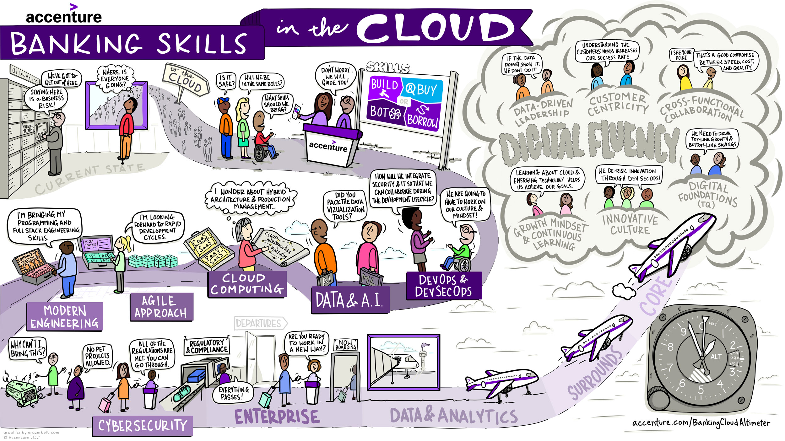 Accenture-Banking-Cloud-Skills-Infographic_Final