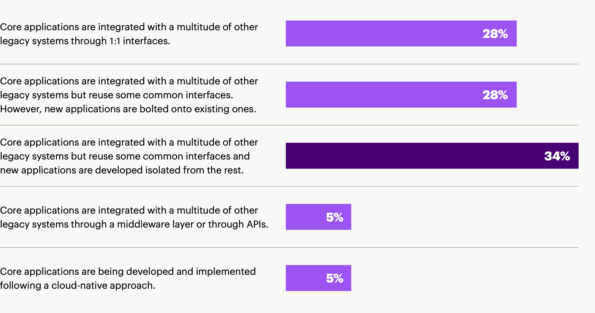 The-way-banks-core-applications-are-integrated-with-other-systems-can-increase-complexity