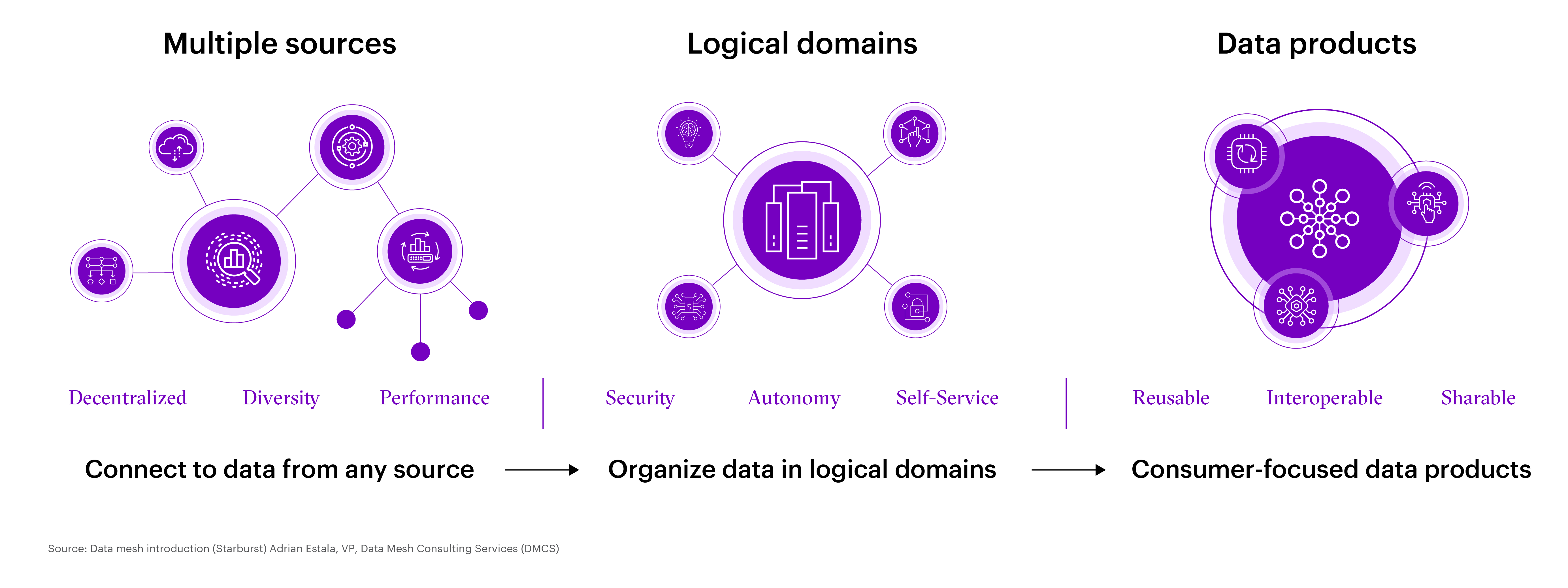 Democratizing data