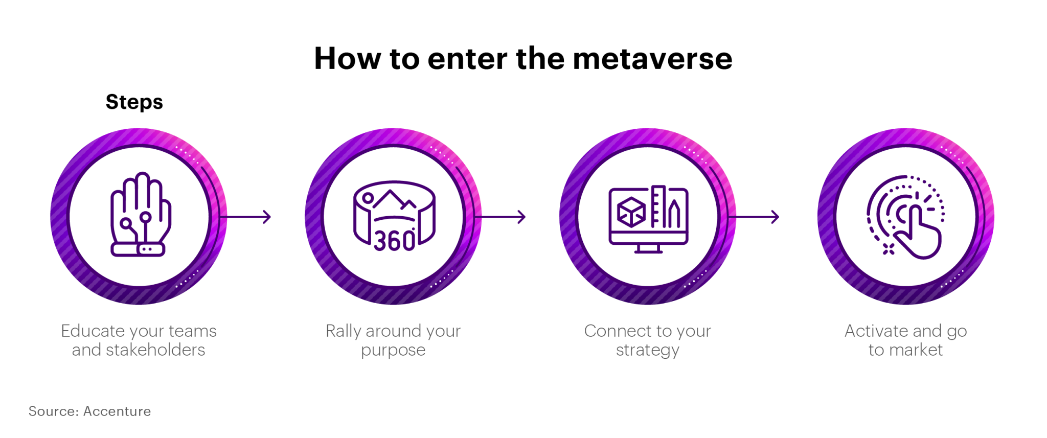 Banking In The Metaverse With Purpose | Accenture Banking Blog