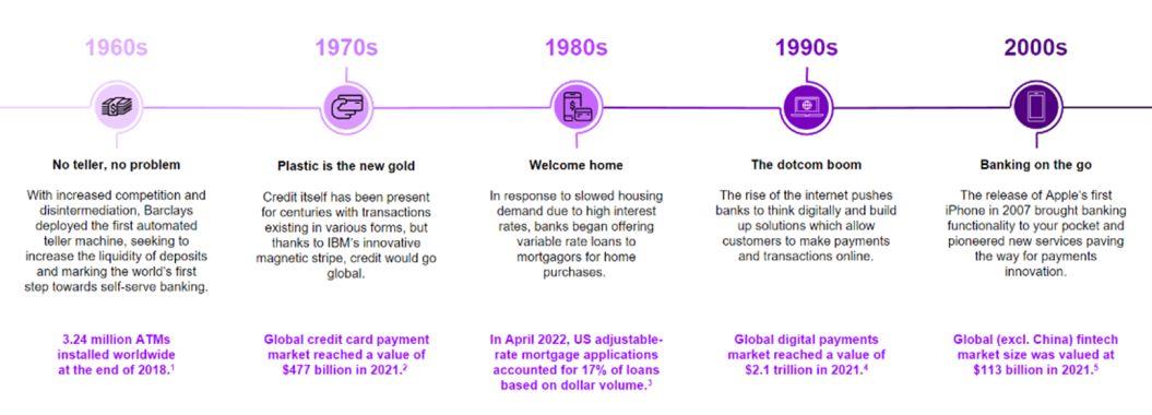 Ultimate Guide To Product Innovation In Banking | Accenture Banking Blog