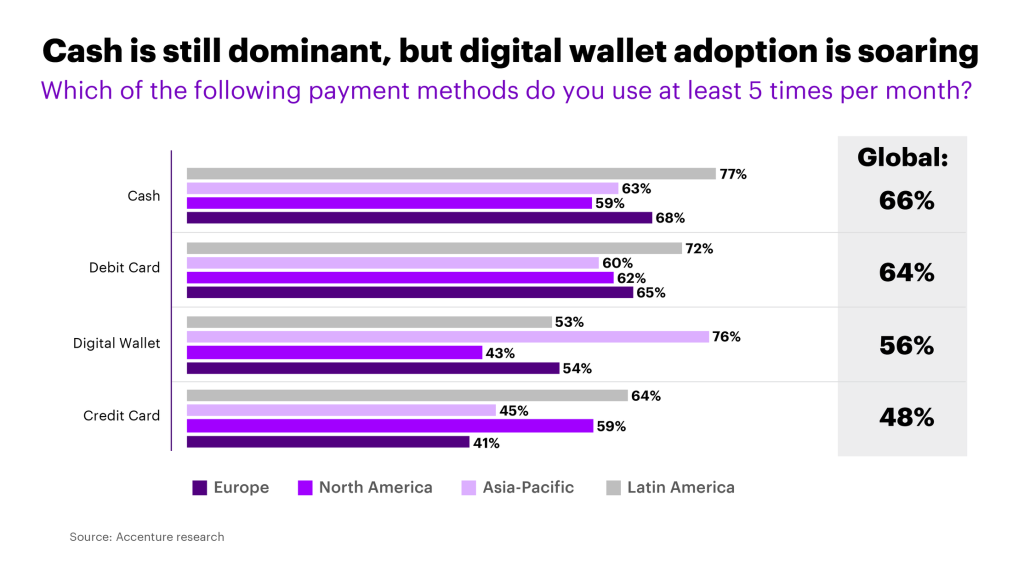 Four strategies for consumer payments growth in 2023 Accenture