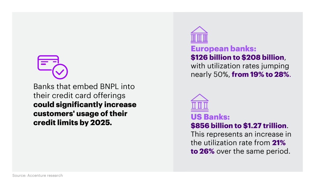 BNPL: Strategies for banks to get it right