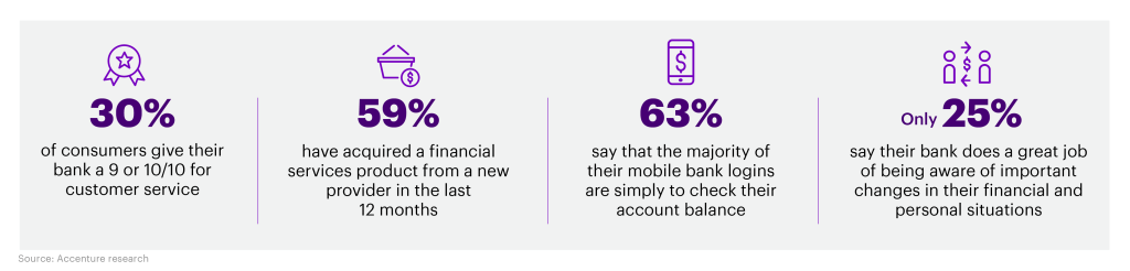 Accenture Digital Banking Consumer Study statistics