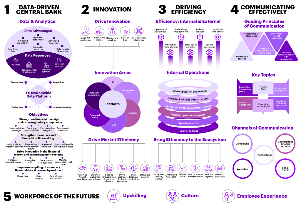 Accenture Banking Total Enterprise Reinvention