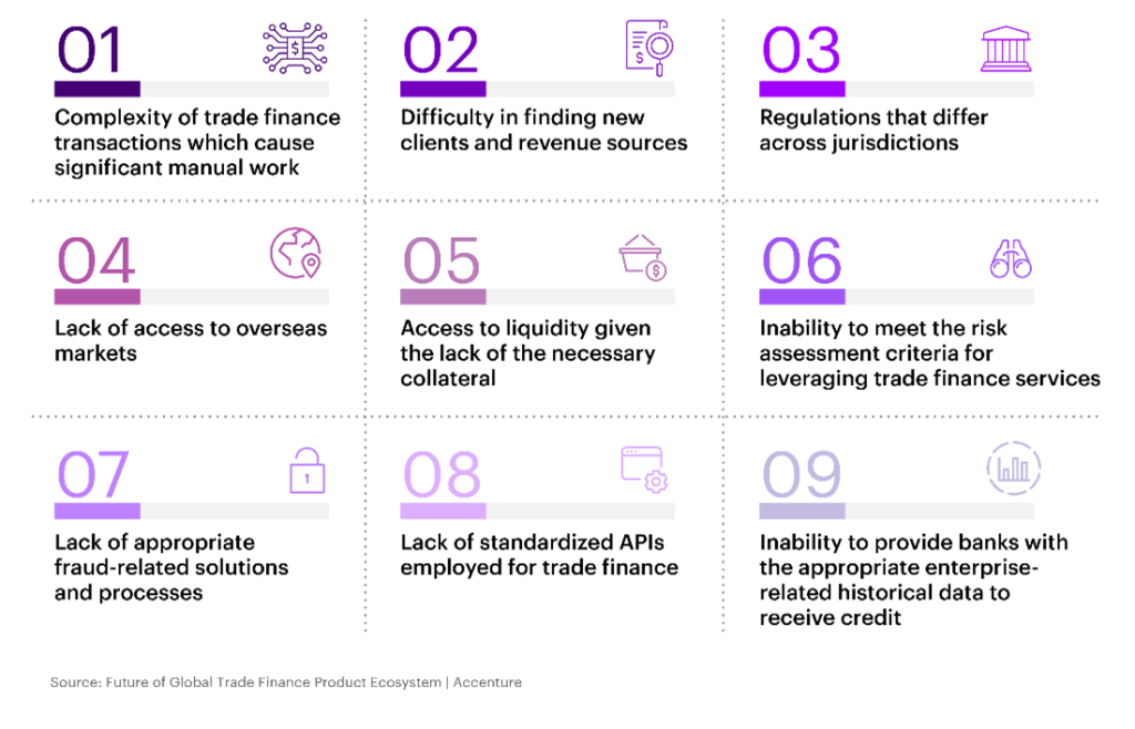 Top pain points in trade and supply chain finance