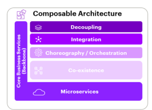 Composable Architecture